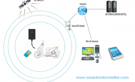 smart-moto-viettelpng