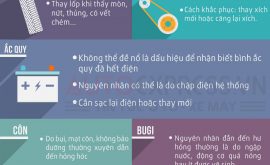 20161104144430-bo-phan-xe-may-de-hu-hong