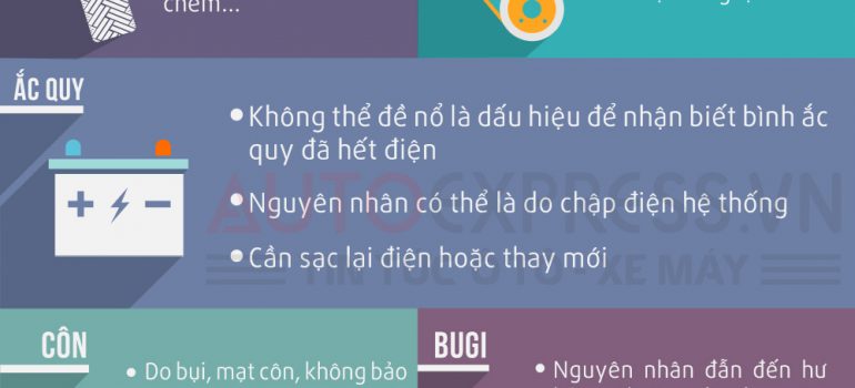 20161104144430-bo-phan-xe-may-de-hu-hong